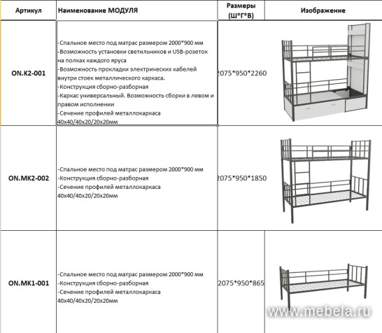 Кровать металлическая одноярусная