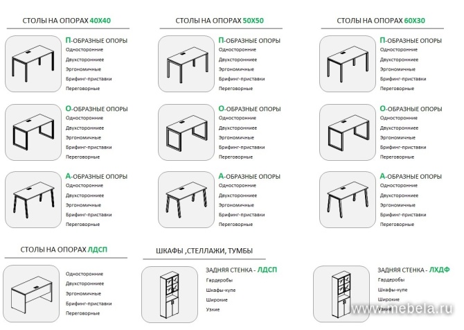 Каркас стеллажа 2 яруса (без вставок и задних стенок)